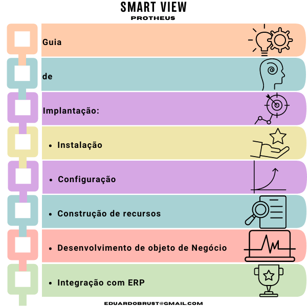 Curso Smart View - Totvs Protheus 3 Curso Smart View - Totvs Protheus